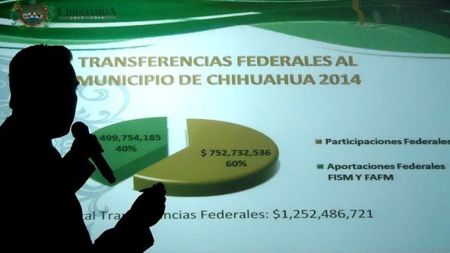 Chihuahua recibe en 2014 mil 252 millones de pesos en transferencias federales