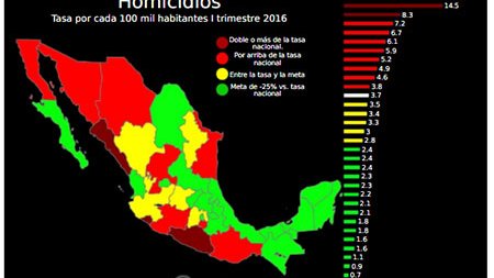 Chihuahua, entre 5 estados con más homicidios del crimen organizado