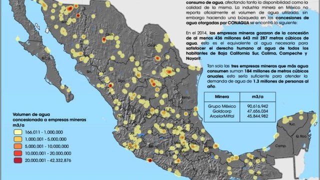 Mineras en México, depredadoras del agua y de los acuíferos