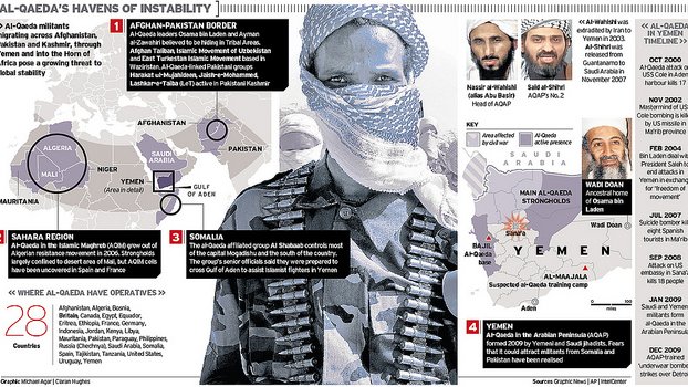 AQAP, el terrorismo más activo de Al Qaeda, herencia de bin Laden