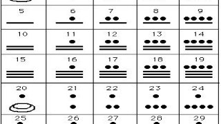 Matemáticas mayas, más sencillas para enseñarse
