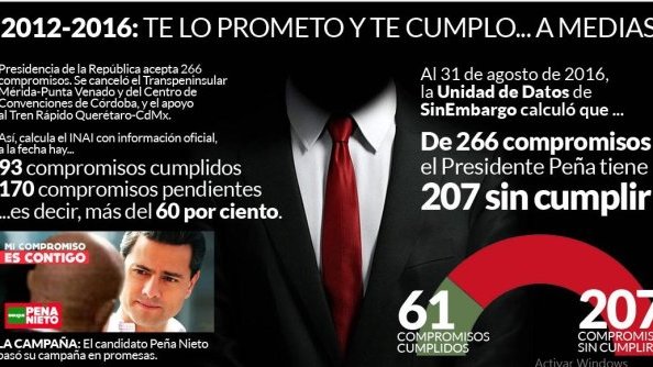 Más del 60% de los compromisos de Peña, sin cumplir: INAI; pide a Presidencia abrir los archivos