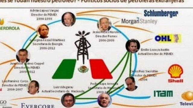 Quiénes son los políticos mexicanos socios de petroleras extranjeras