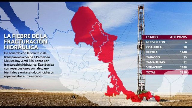 En sigilo, pero con todo su poder, el fracking rompe el subsuelo de México