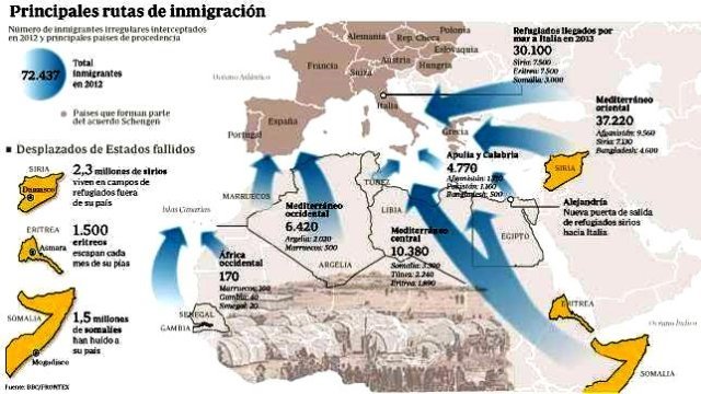 Causas de la avalancha migratoria hacia Europa