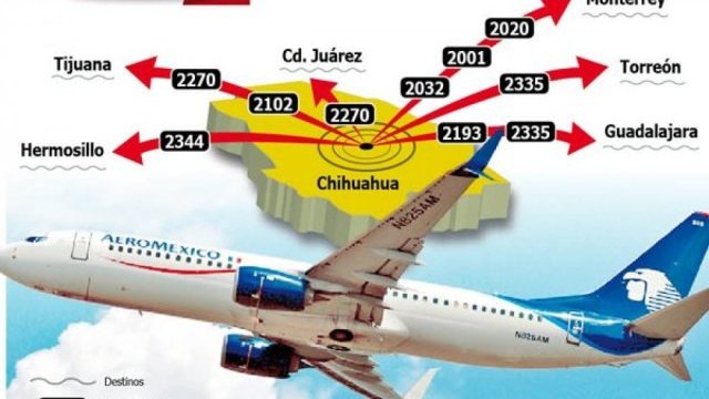 Cierra Aeroméxico 10 vuelos desde Chihuahua