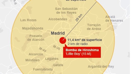 ¿Qué sucedería si mil bombas como la de Hiroshima estallaran en tu ciudad?