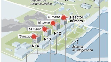 Alerta máxima en reactor 3 de Fukushima, tras humaredas