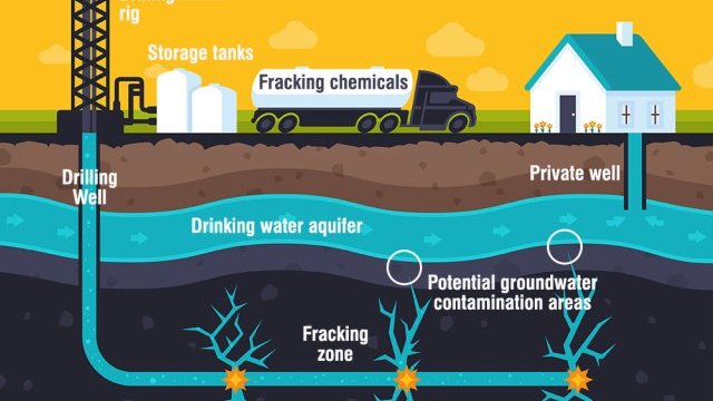 Nuevo reporte: “Por qué es urgente prohibir el fracking” muestra evidencia contundente