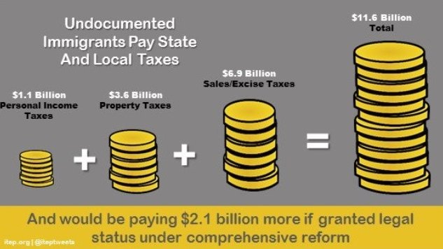 Estos son los millones en impuestos que pagan los inmigrantes indocumentados