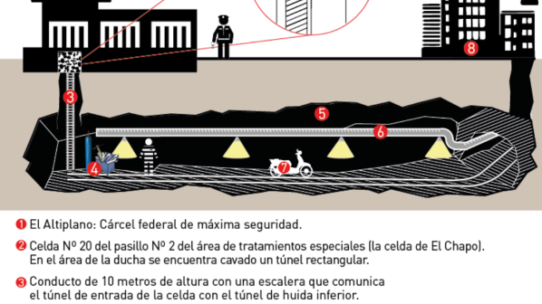 Infografía: el increíble plan de fuga de El Chapo Guzmán de la cárcel 