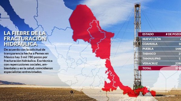 En silencio, el fracking rompe el subsuelo de México: se perforan ya 3,780 pozos