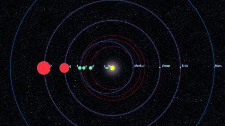 Hay un sistema planetario similar al nuestro
