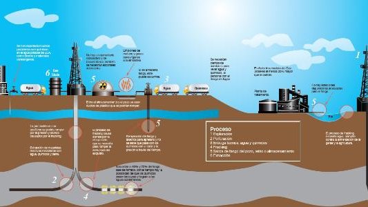 Garantiza Conagua que no se utilizará agua potable para extraer gas