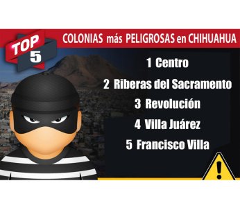 Chihuahua: 5 colonias sobresalen por su peligrosidad